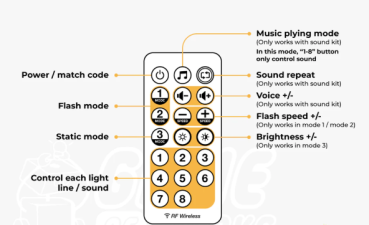 Preview: 8-Port Remote Controller – Take Control of Your Creations